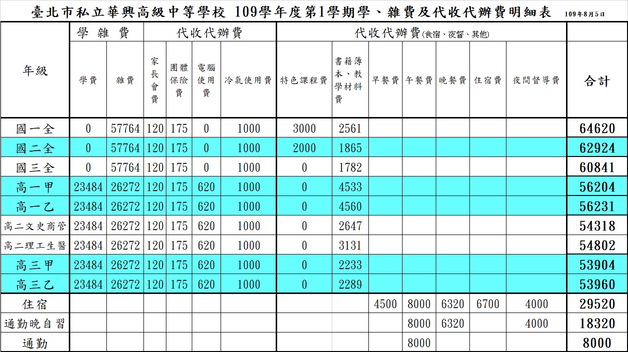 臺北市私立華興高級中等學校 學雜費與代收代辦費