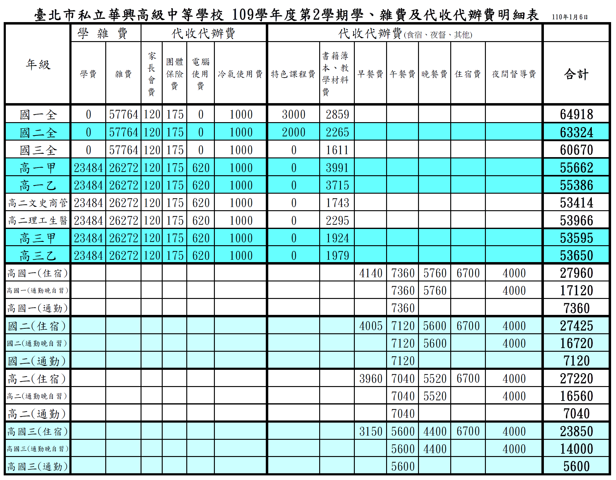 臺北市私立華興高級中等學校 學雜費與代收代辦費