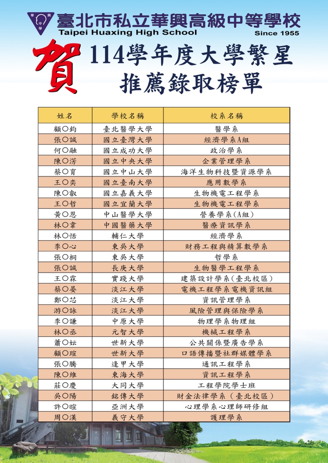 114學年度大學繁星推薦錄取榜單